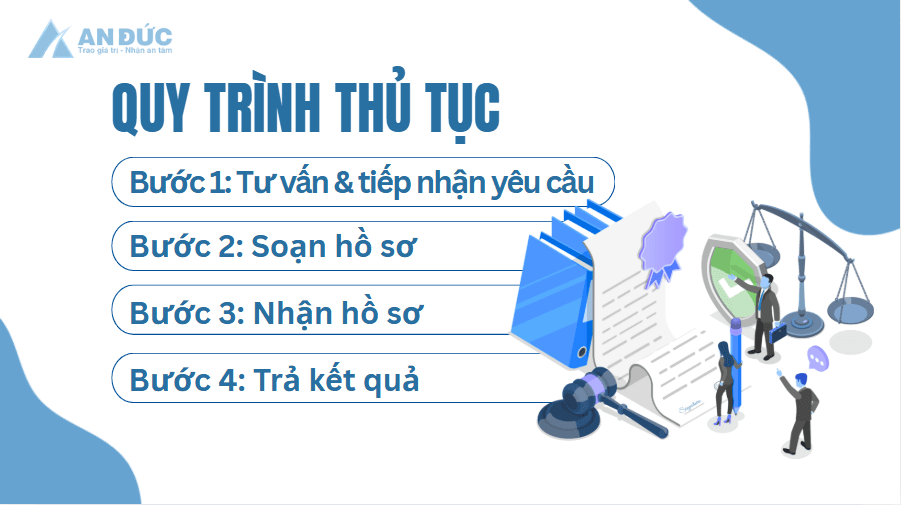 Quy trình thực hiện thay đổi CCCD trên GPKD tại An Đức
