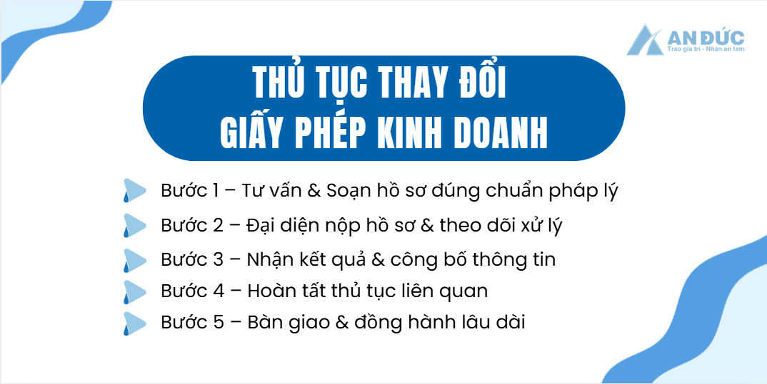 Đại lý thuế An Đức Thủ tục thay đổi giấy phép kinh doanh