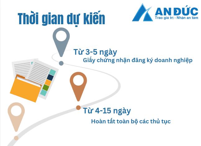 Thời gian dự kiến hoàn thành thủ tục thành lập doanh nghiệp