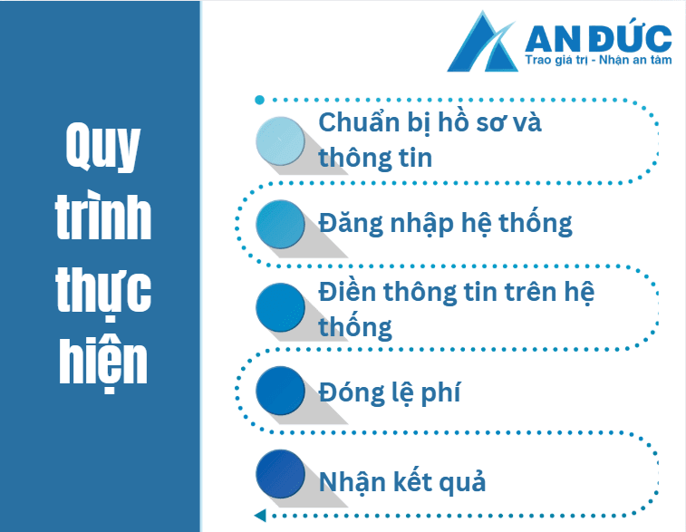 Quy trình thực hiện bố cáo điện tử