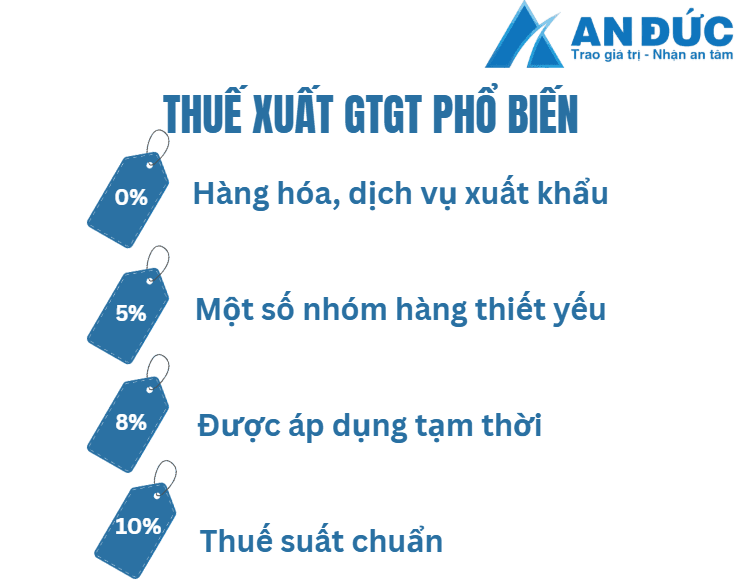Đại lý thuế An Đức Mức thuế xuất phổ biến tại Việt Nam hiện nay