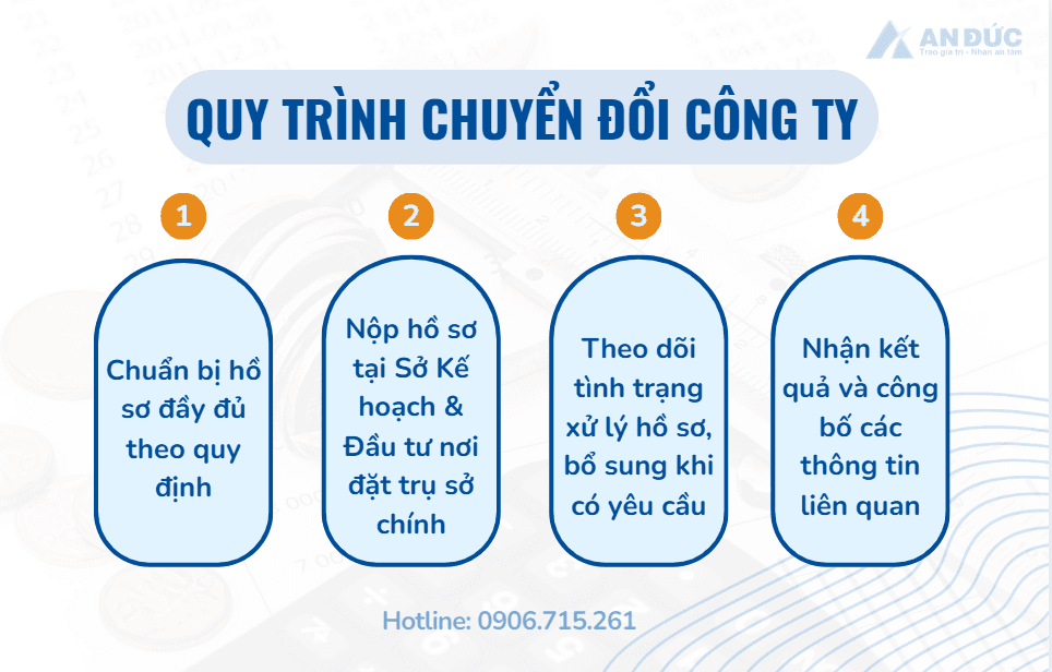 Đại lý thuế An Đức Quy trình chuyển đổi công ty
