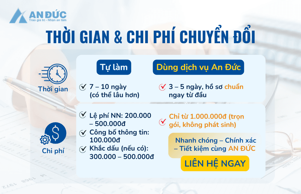 Đại lý thuế An Đức Thời gian và chi phí chuyển đổi công ty