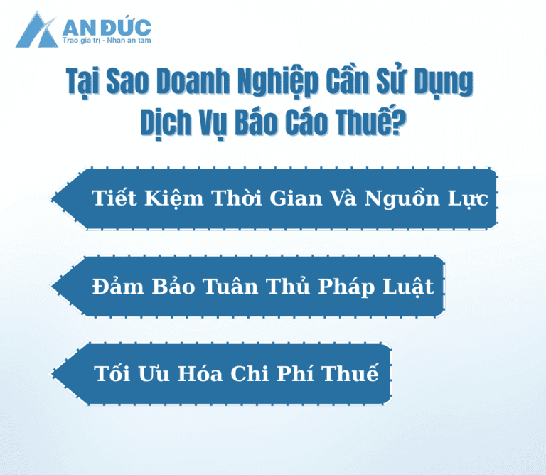 Đại lý thuế An Đức Doanh nghiệp nên sử dụng dịch vụ báo cáo thuế