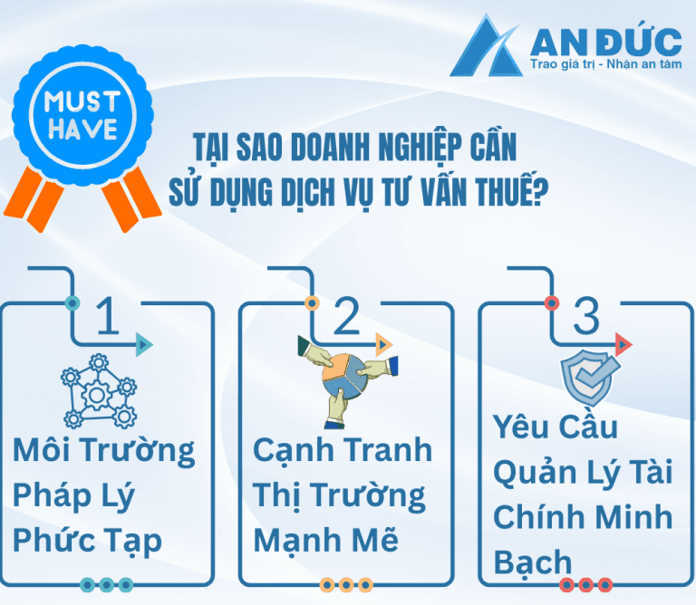 Đại lý thuế An Đức Tại Sao Doanh Nghiệp Cần Sử Dụng Dịch Vụ Tư Vấn Thuế