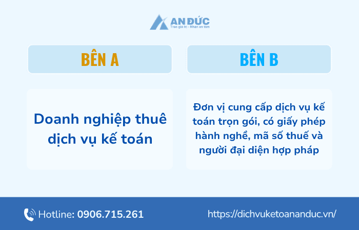 Đại lý thuế An Đức Thông tin của các bên - An Đức