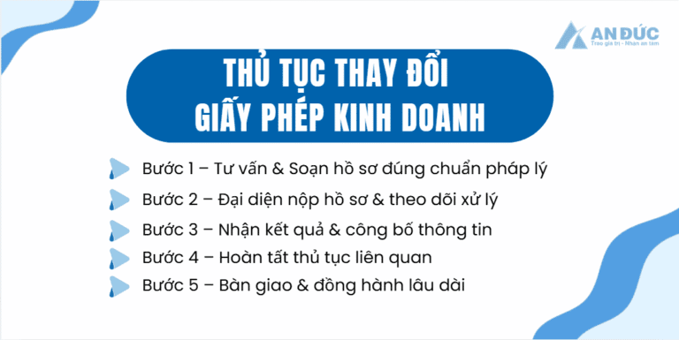 Đại lý thuế An Đức Thủ tục thay đổi giấy phép kinh doanh - An Đức
