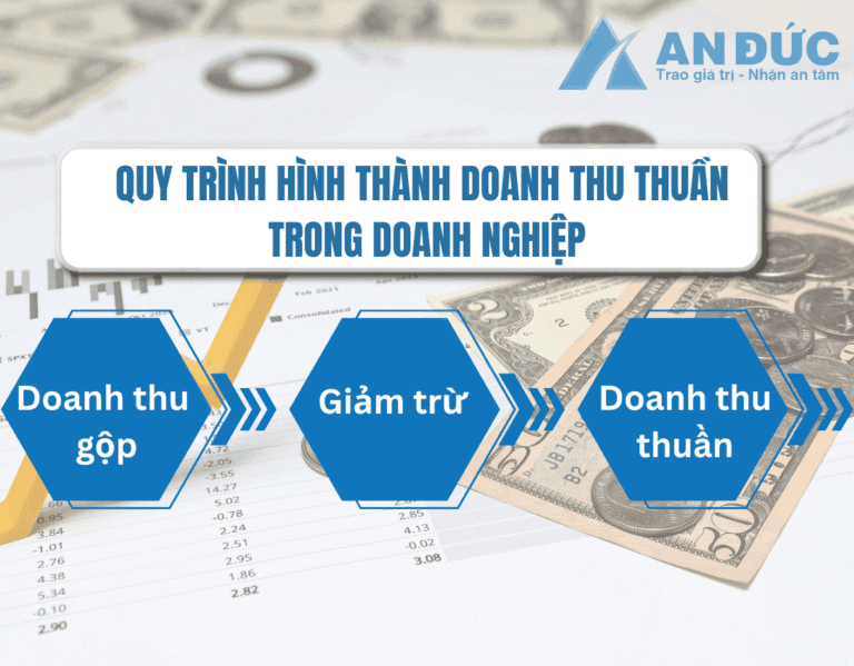 Đại lý thuế An Đức Quy trình hình thành doanh thu thuần trong doanh nghiệp