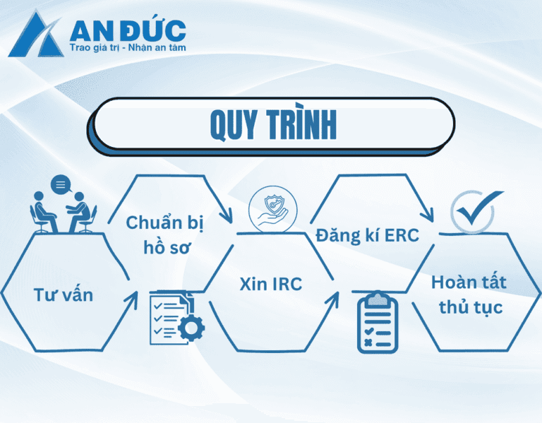 Đại lý thuế An Đức Quy trình dịch vụ