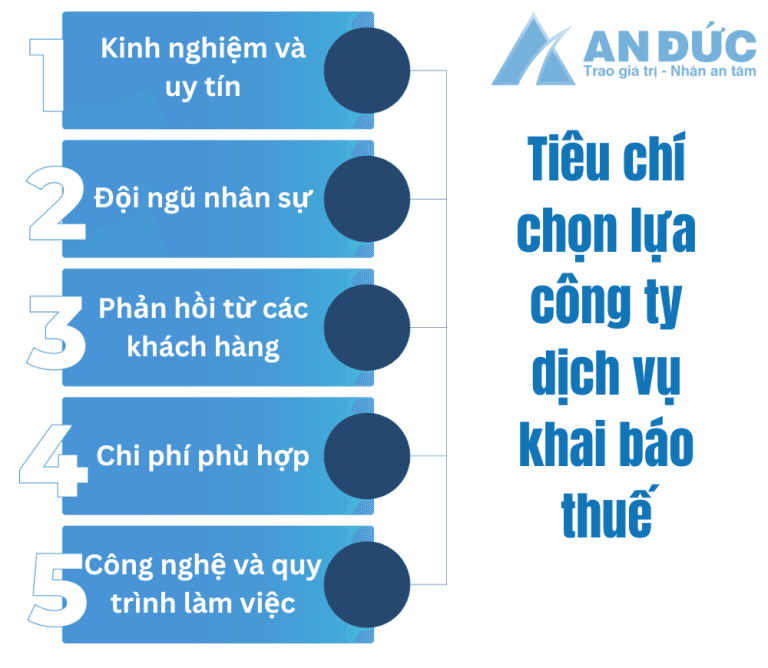 Tiêu chí để lựa chọn công ty dịch vụ khai báo thuế
